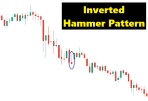 Inverted-Hammer-Pattern