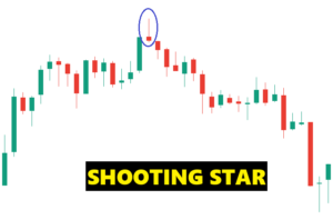 shooting star candlestick