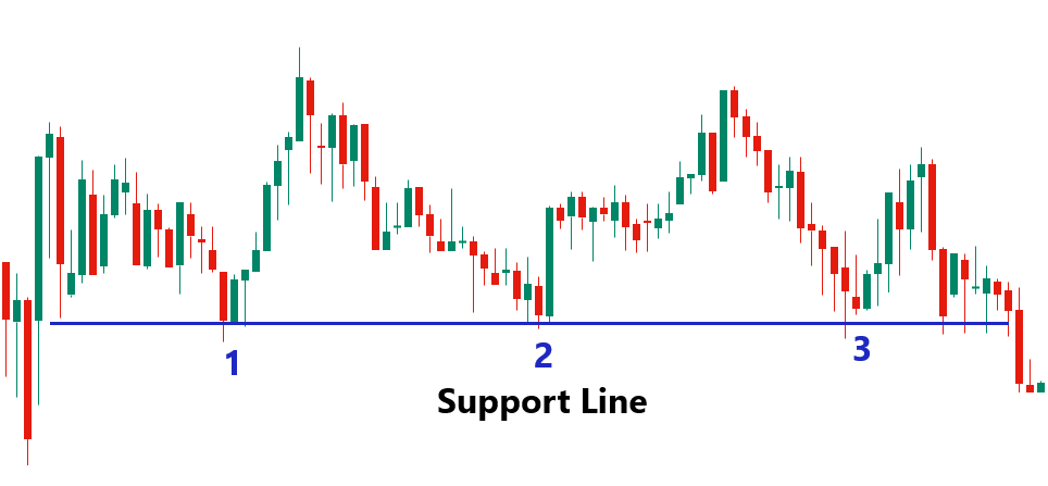 What is support line