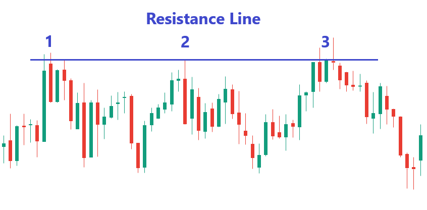 resistance line