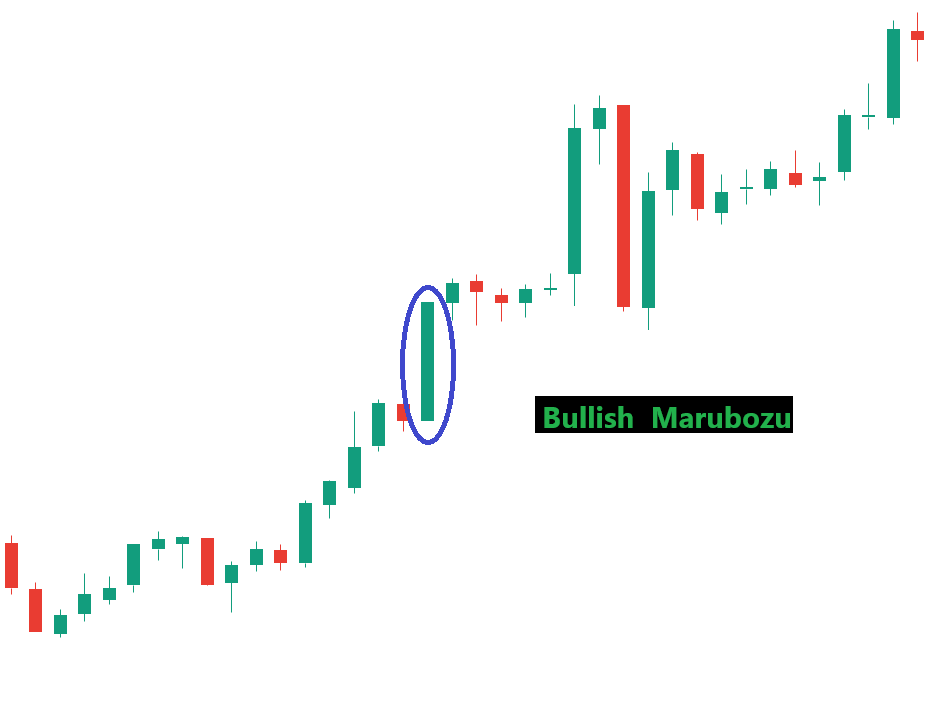 bullish marubozu on stock chart