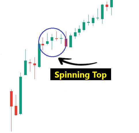 spinning top formation