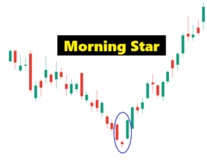 morning star candlestick