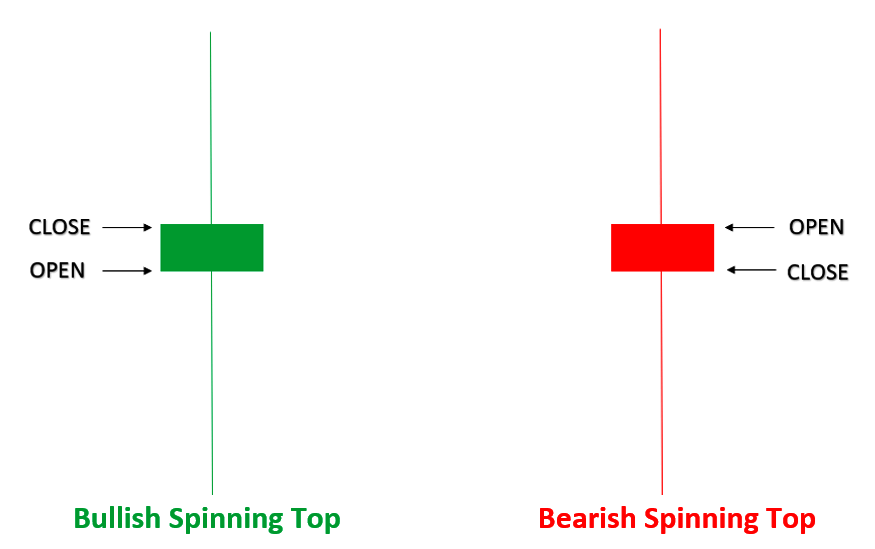 spinning-top-candlestick_body