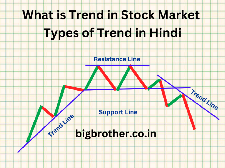 types of trend in market