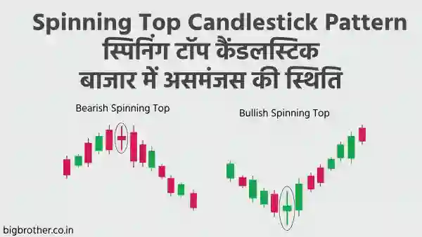 Spinning Top Candlestick