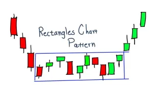 Rectangle Chart Pattern