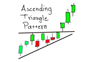 Ascending Triangle Patterns