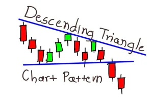 Descending Triangle Pattern