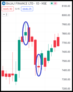 doji example 