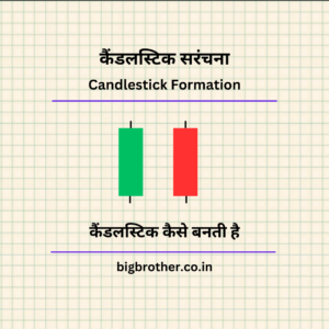 candlestick formation