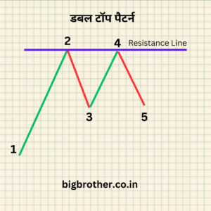 double top pattern 1