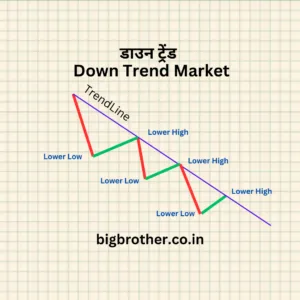 what is downtrend in market