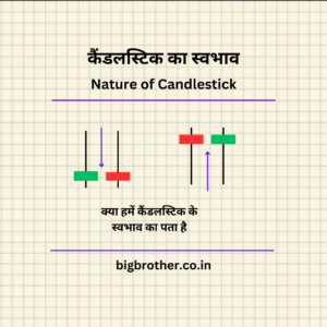 nature of candlestick