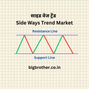 side ways trend in stock market