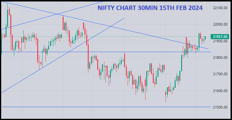 Nifty_update_15-02-2024