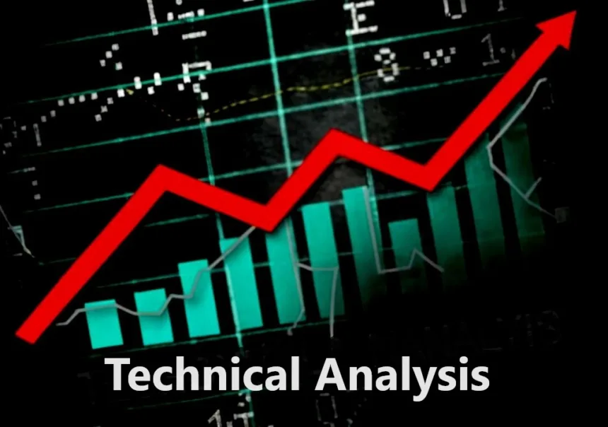 Technical Analysis