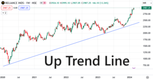 trendline-uptrendline