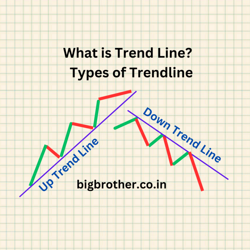 trendlines