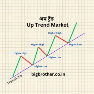 what is uptrend in stock market