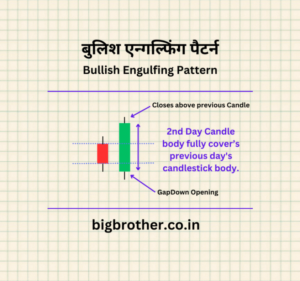 Bullish Engulfing Candlestick Pattern