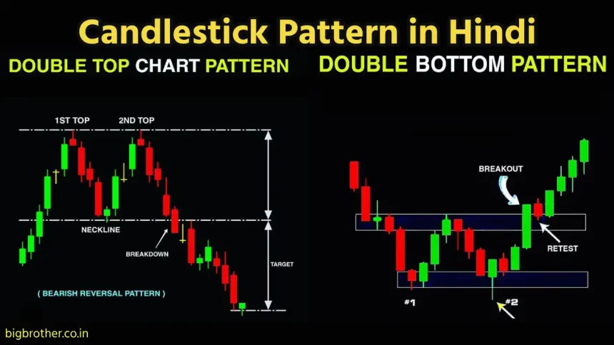 Candlestick-Pattern-in-Hindi