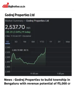 Godrej Properties Share Price