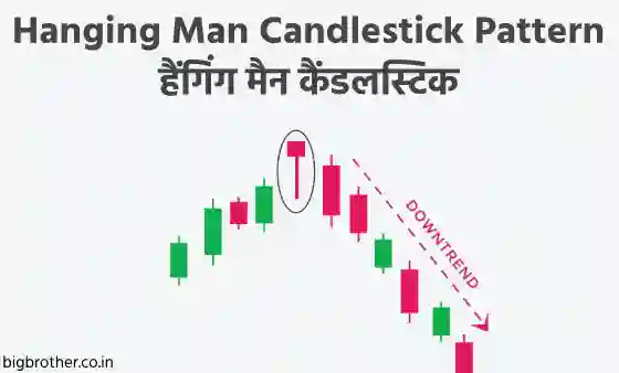 Hanging-Man-Candlestick-Pattern