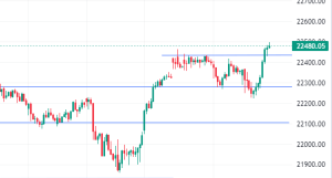 Nifty 50 7th March 2024