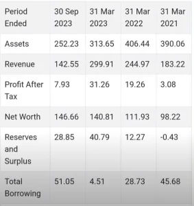 RK Swamy IPO