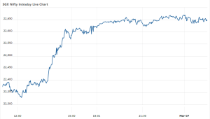 SGX Nifty Index