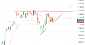 Nifty Prediction Today