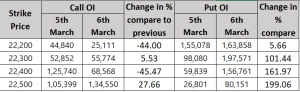 Nifty Open Interest Comparison