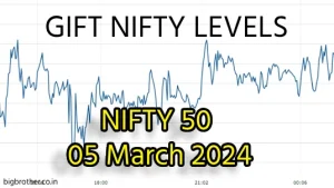 GiftNifty Index and Nifty Levels