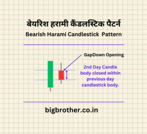 bearish harami candlestick pattern