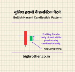 bullish harami candlestick pattern