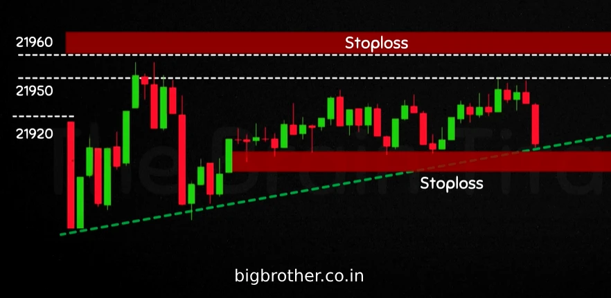 nifty chart price action 2